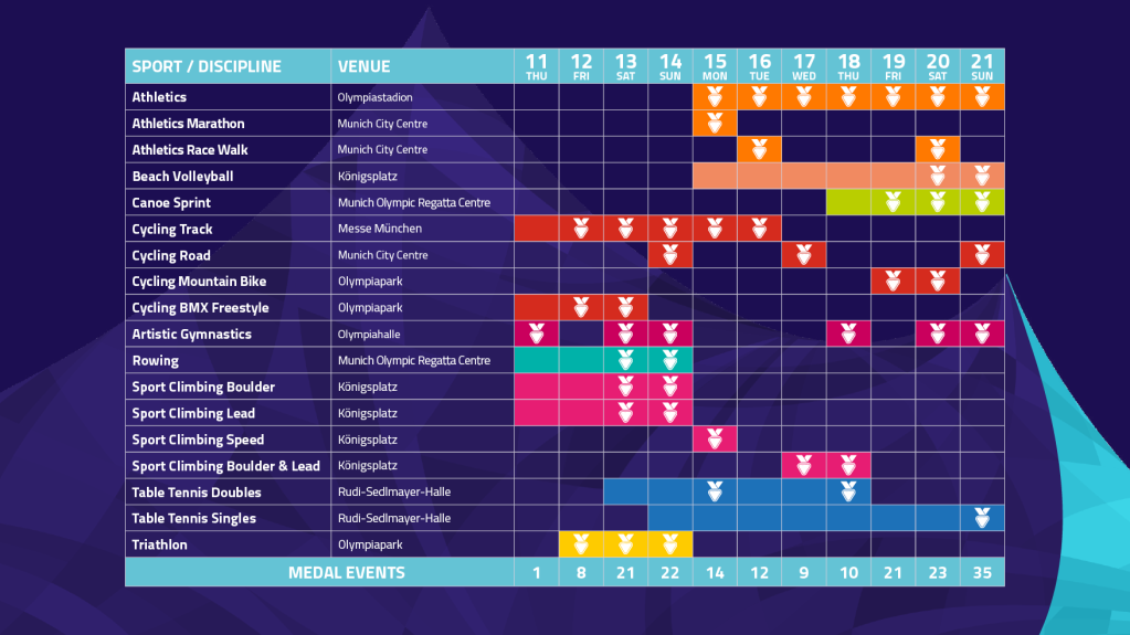 2022 Sports Programme