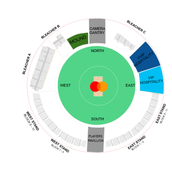 Broward County Stadium Seating Chart 