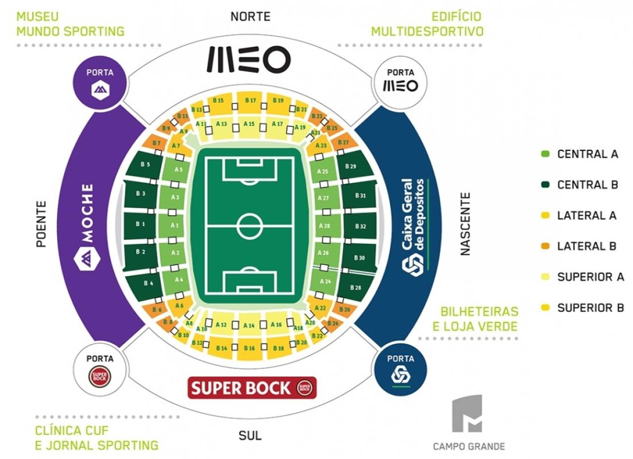 Estádio José Alvalade Map
