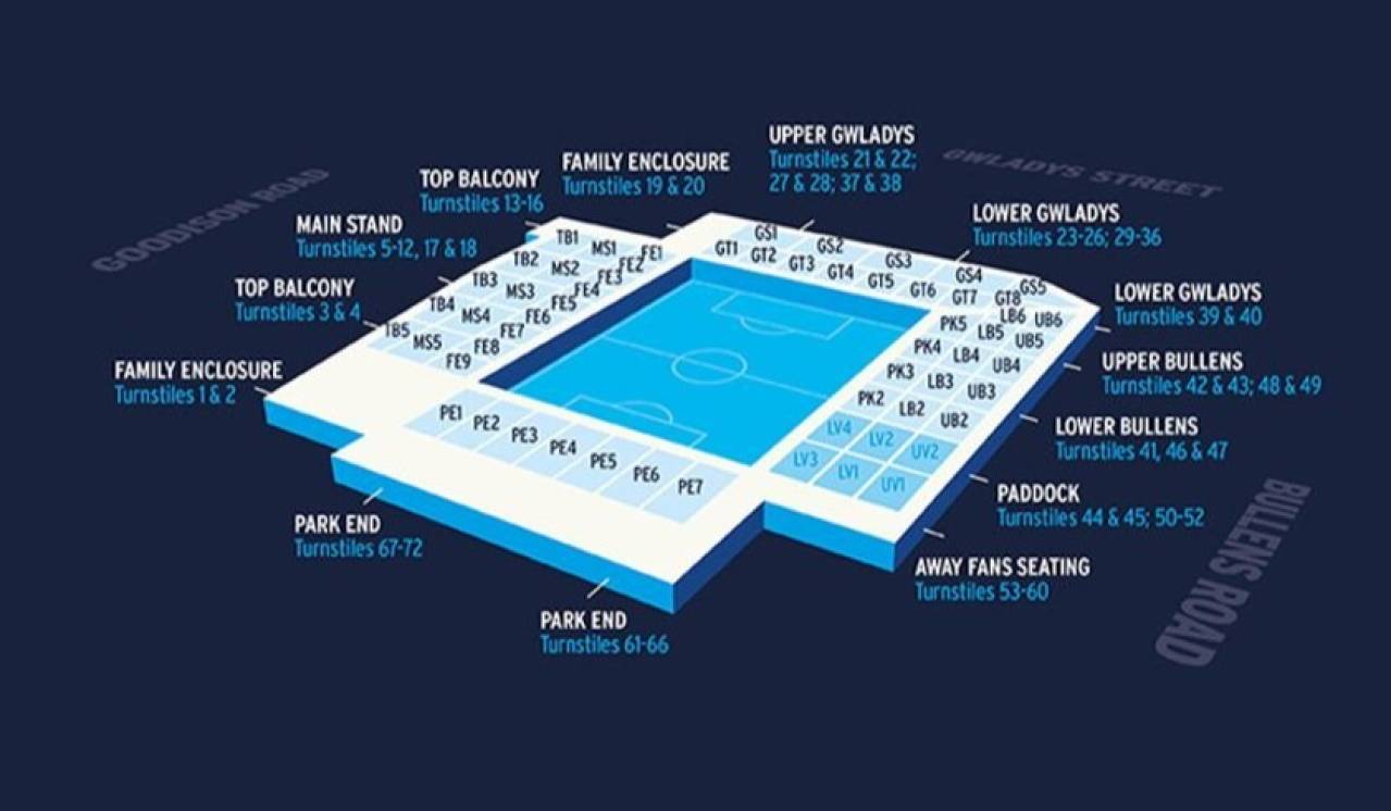 Goodison Park Map