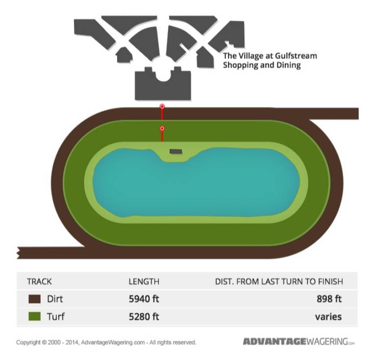 Pegasus World Cup Tickets 25 Jan 2025* Gulfstream Park Koobit