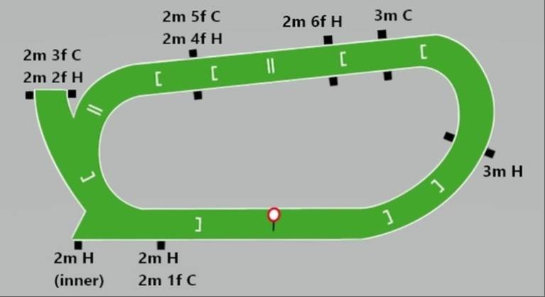 Leopardstown Racecourse Map