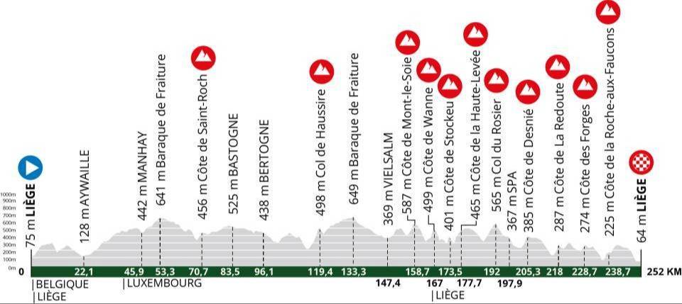 Liège-Bastogne-Liège Route Map