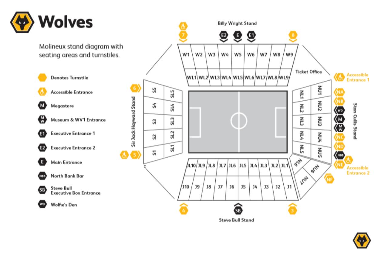 Molineux Stadium Map