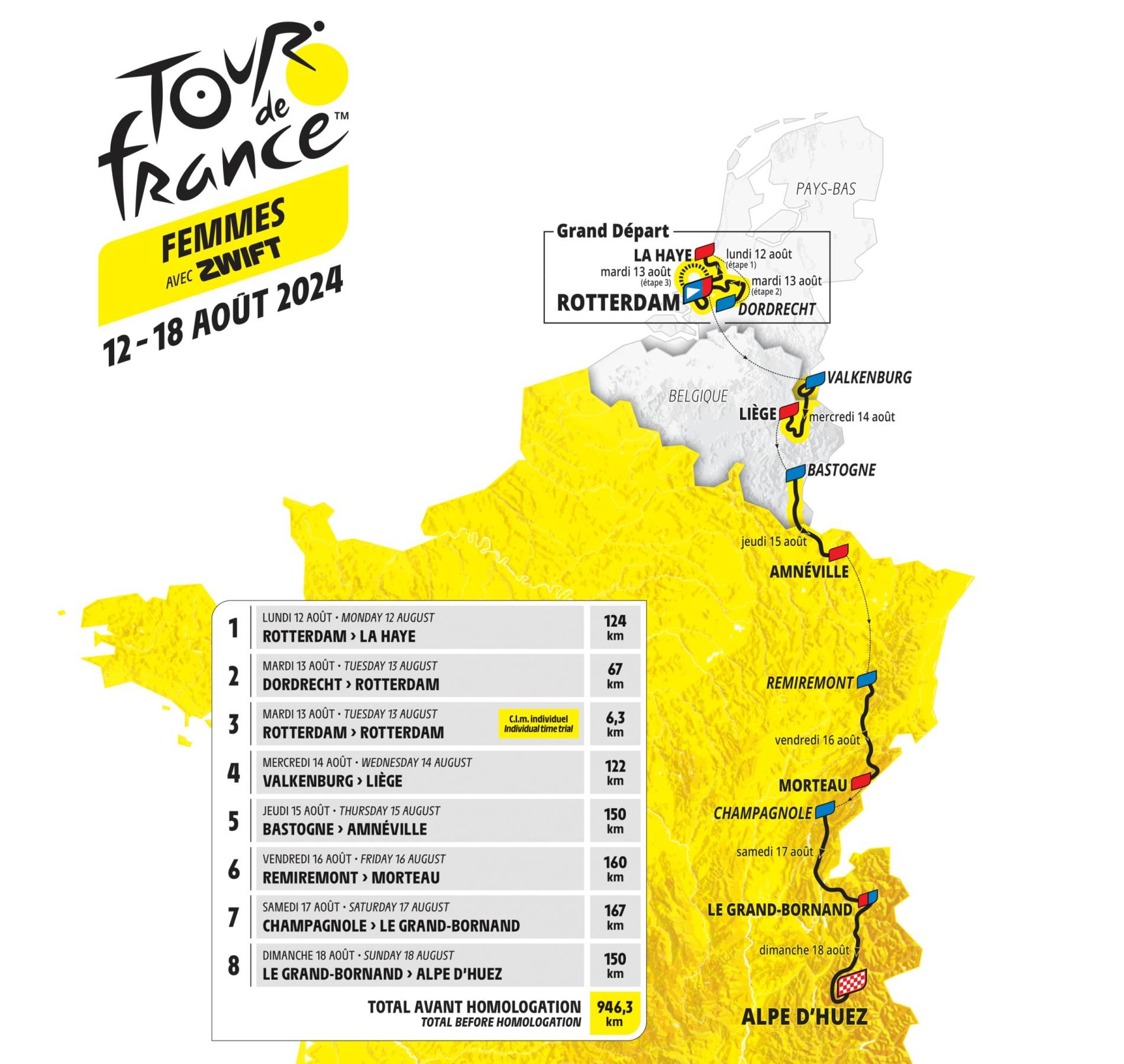 TICKETS Tour de France Femmes 1218 Aug 2024 Tour de France