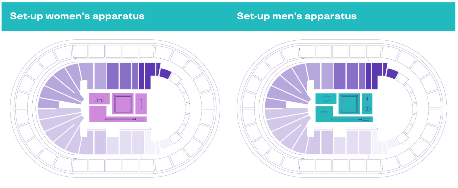 World Artistic Gymnastics Championships Tickets | Sep - Oct 2024 ...